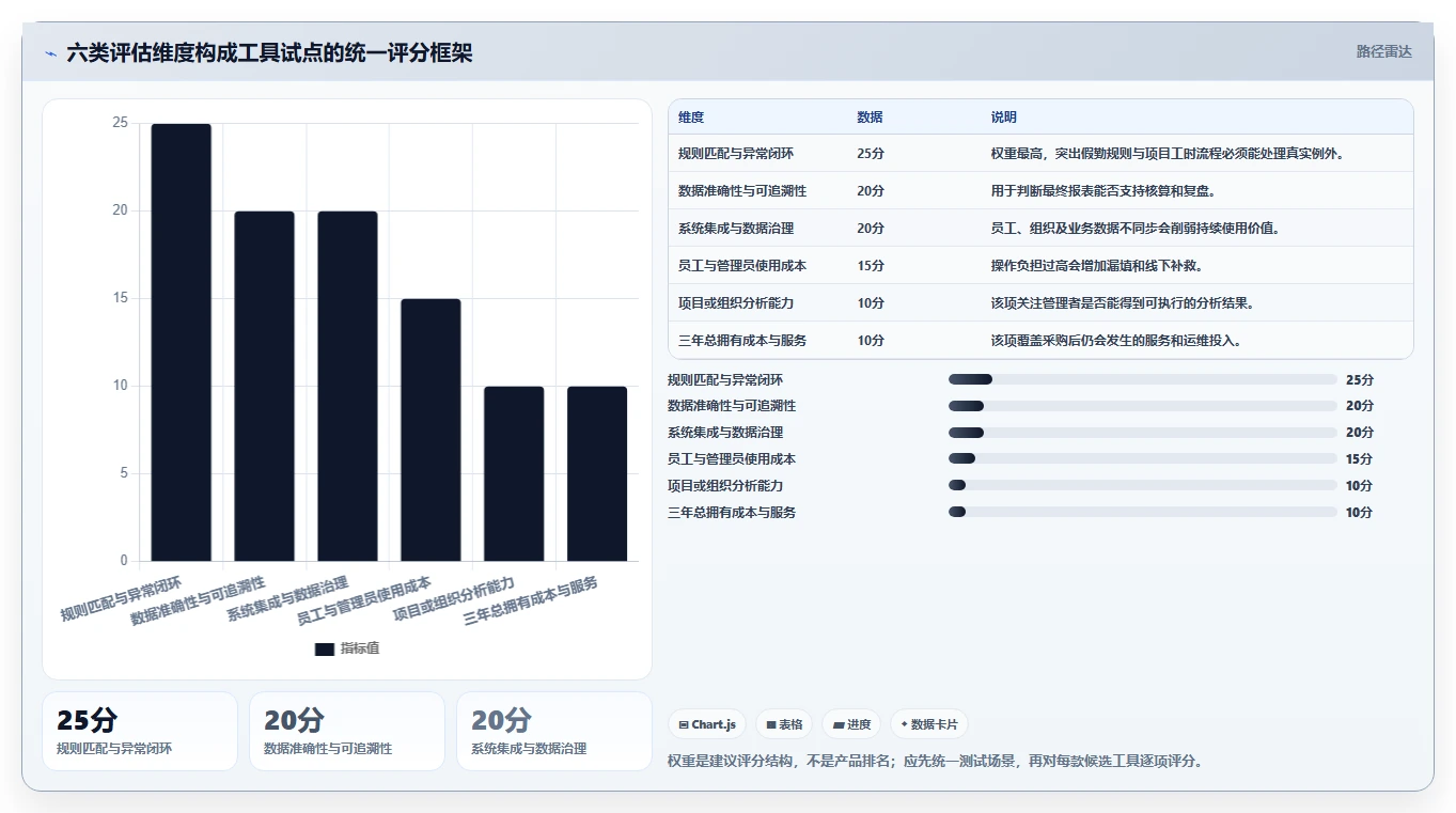 2026年工时/假勤管理大比拼:6款顶级工具助力企业效率提升