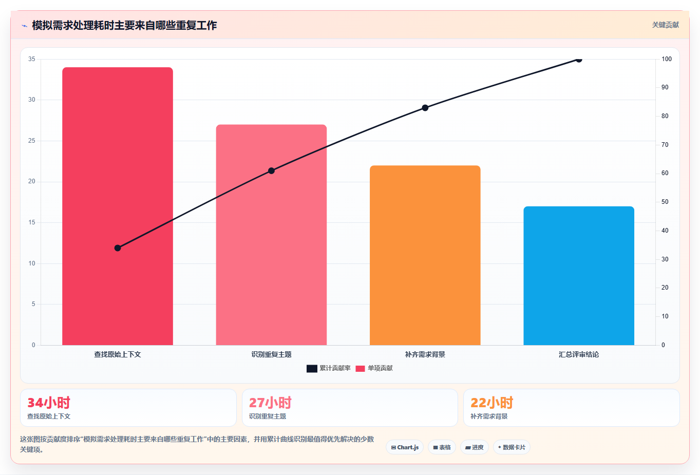 选对需求收集平台事半功倍：2026年最值得投资的5大平台对比