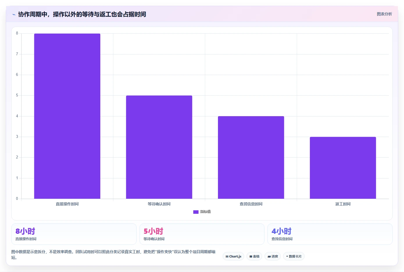 2026 年最值得关注的 8 大在线协同办公软件推荐