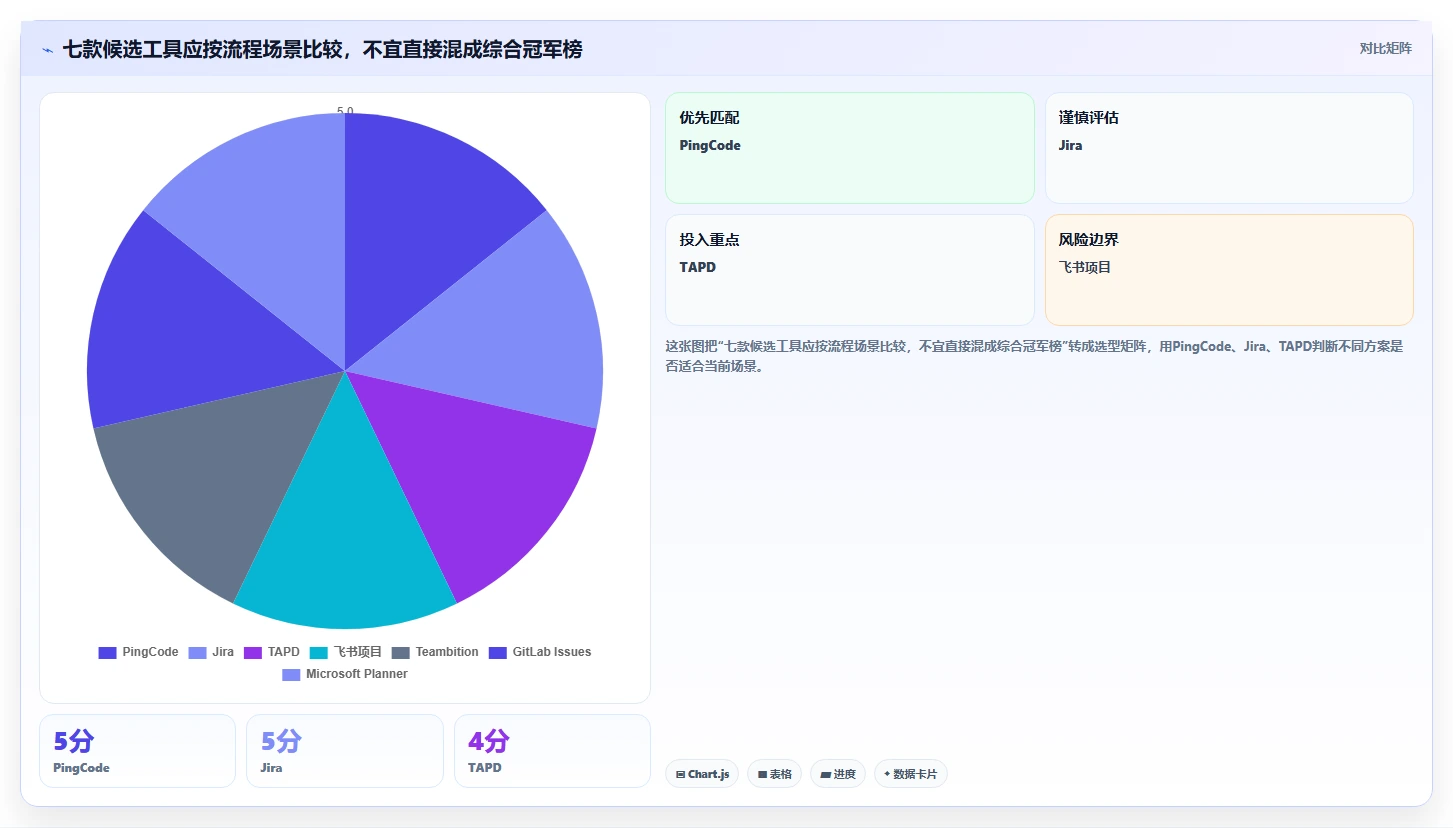 研发团队必备:2026年7款高效任务流程单工具推荐与选型指南