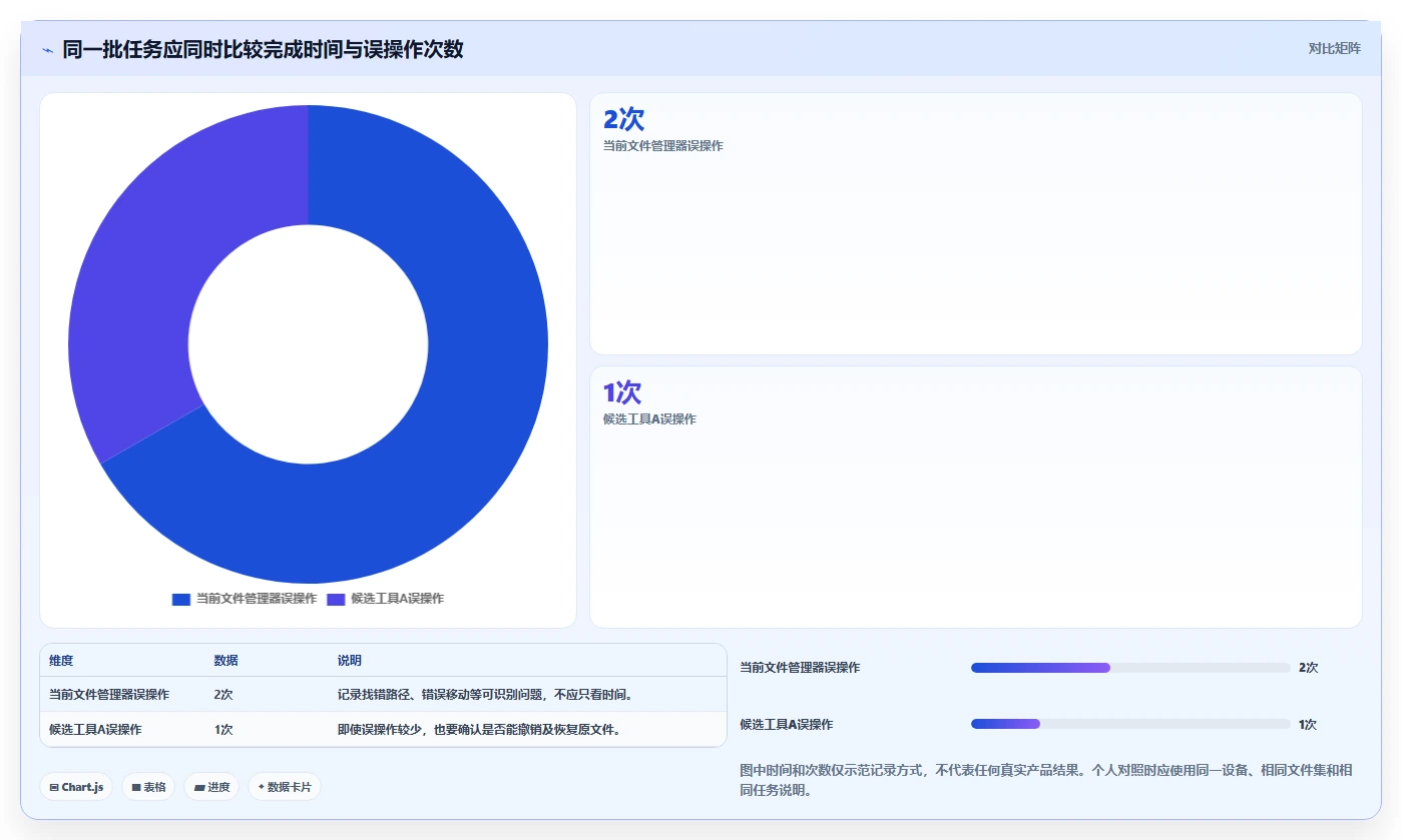 告别文件杂乱!2026年度5大文件管理软件推荐,让工作事半功倍