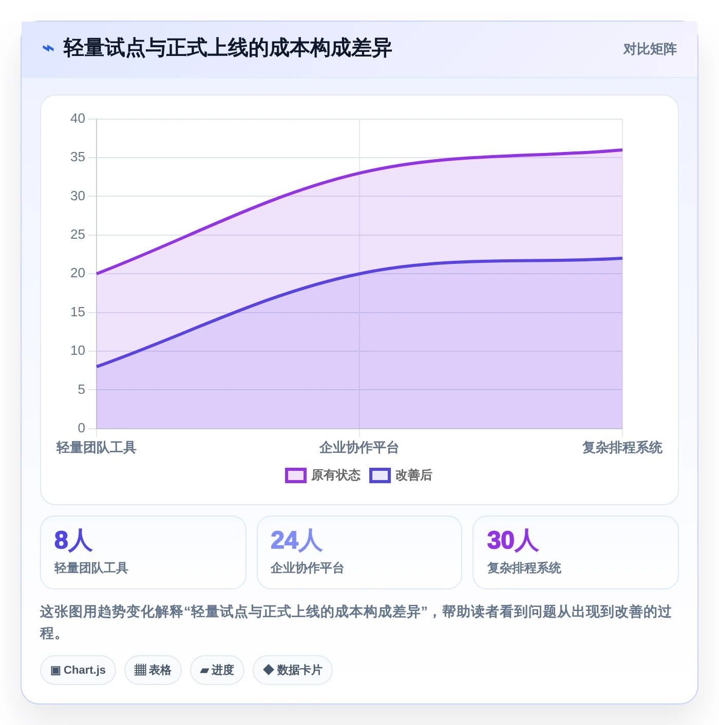 2026年项目管理新趋势:6款raz进度表工具全面对比