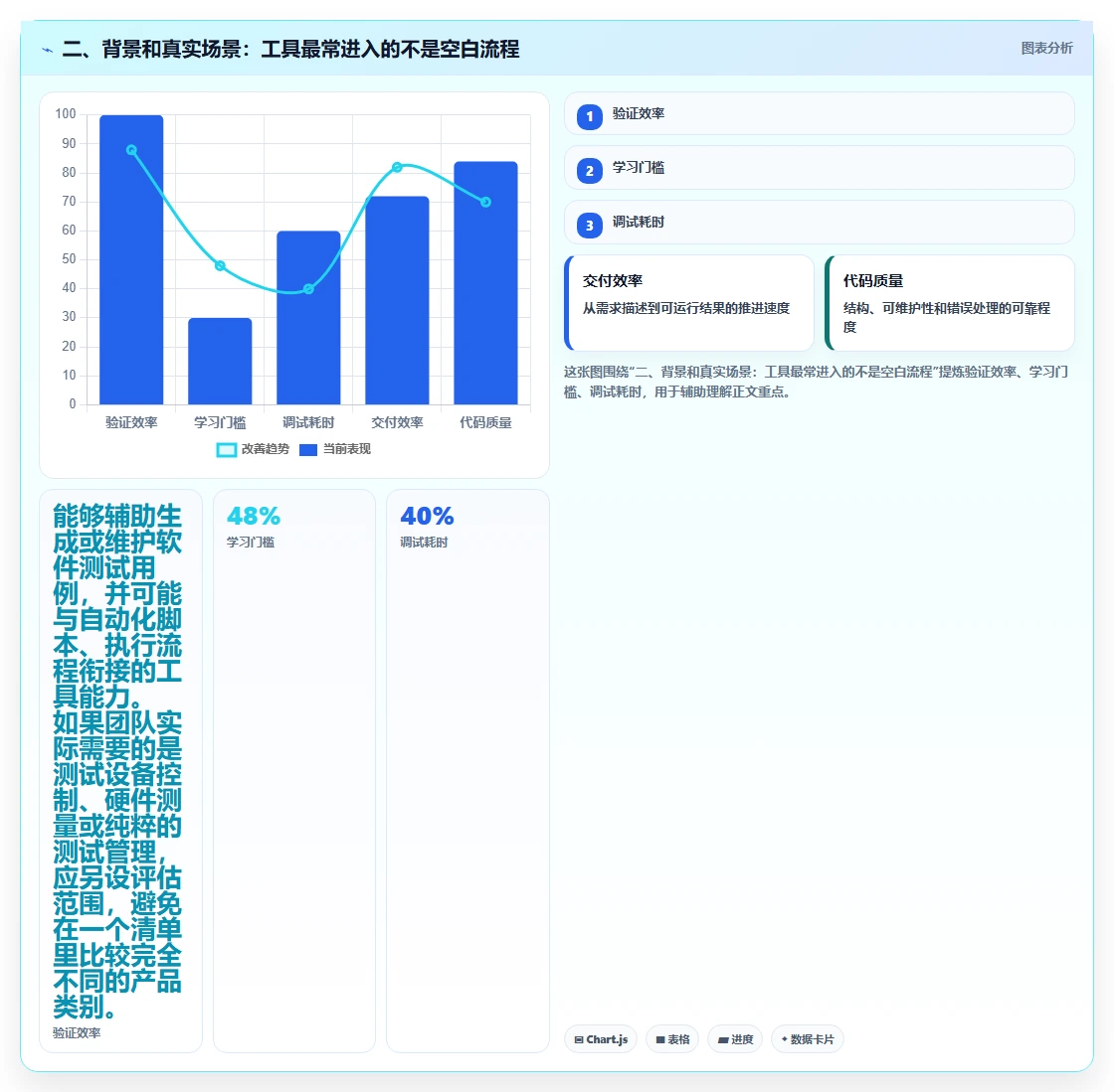 二、背景和真实场景:工具最常进入的不是空白流程