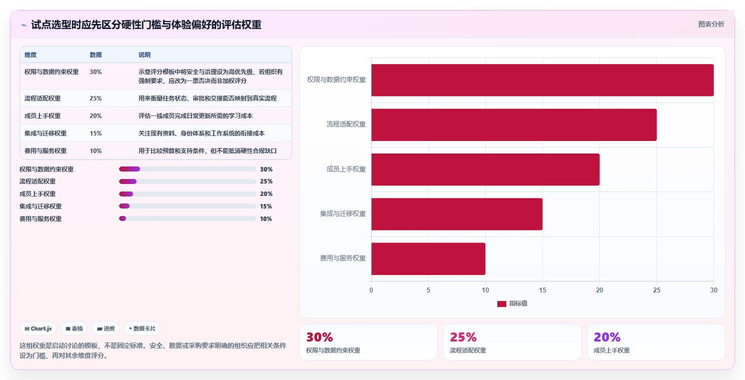 打造高效团队：2026年project多人协同工具选型指南，5款必备推荐