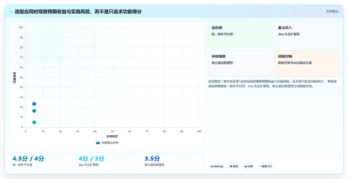 敏捷测试必备:2026年最受欢迎的5大测试团队管理小工具盘点