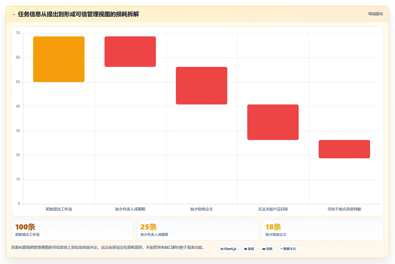项目管理利器：2026年7款顶级团队代办软件工具对比分析