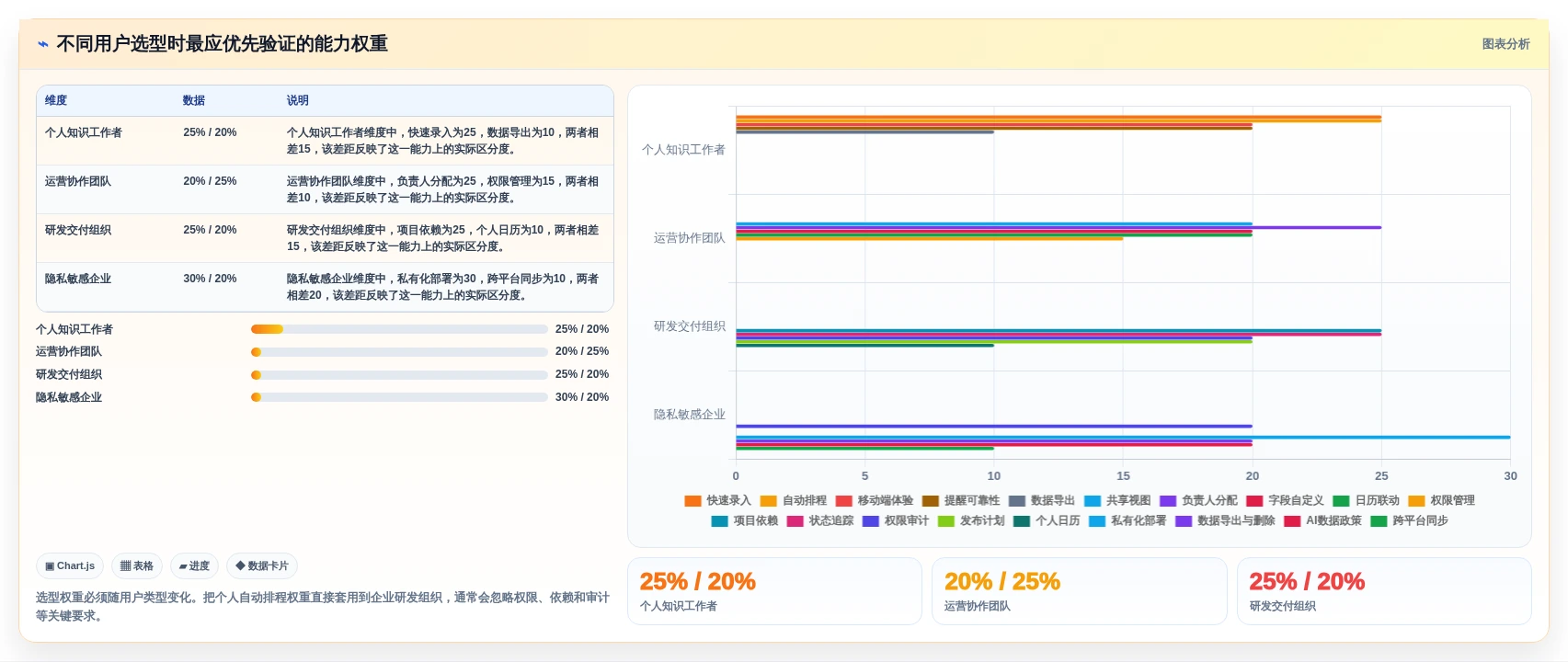 2026年效率革命:6款颠覆性日程规划工具全面对比