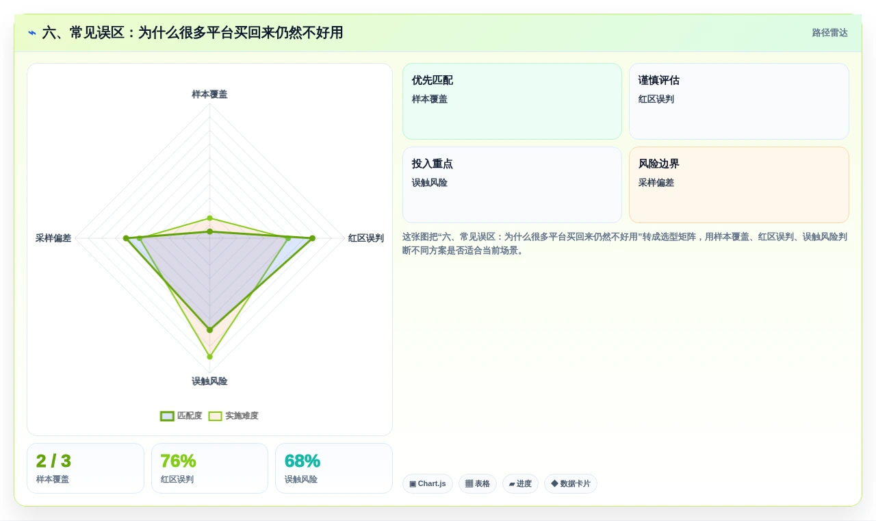 六、常见误区:为什么很多平台买回来仍然不好用