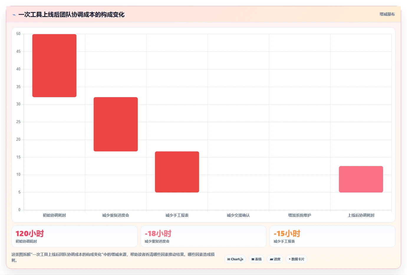 2026年效率革命:6款顶级团队效率软件工具全面对比