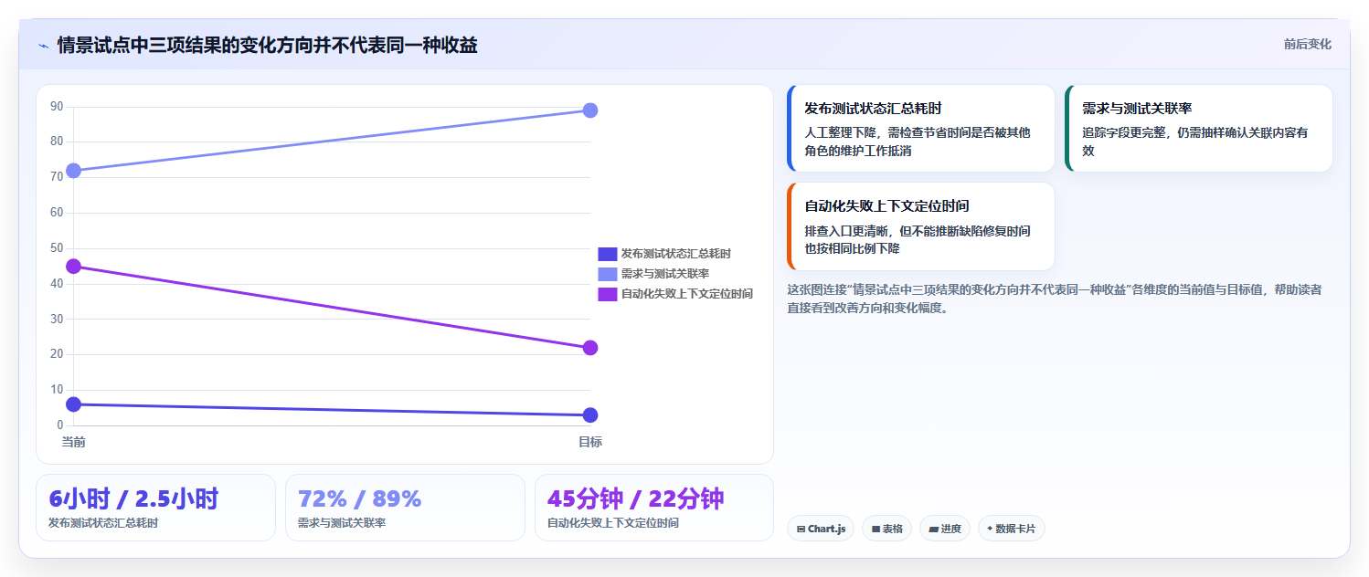 2026年敏捷测试工具大盘点:6款提升效率的必备神器