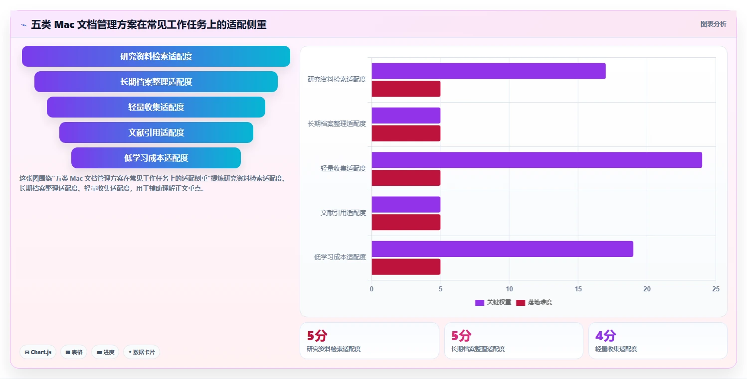 告别文件混乱：2026年Mac用户必备的5款顶级文档管理工具