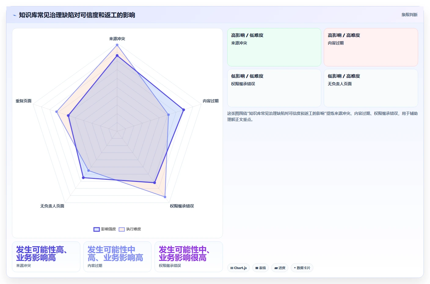 提升团队效率：2026年最值得投资的5大知识库构建工具