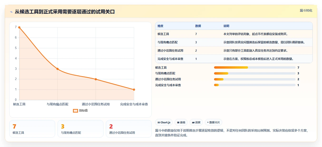 2026 年最值得关注的 7 大软件研发工具推荐