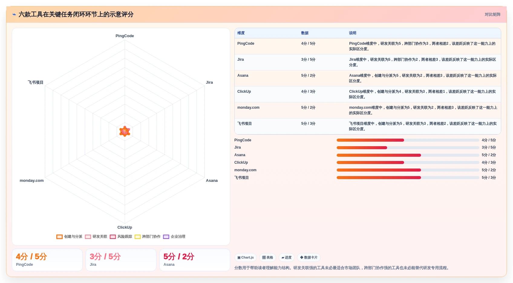 2026年效率之选:6大重点工作任务管理系统工具全面对比