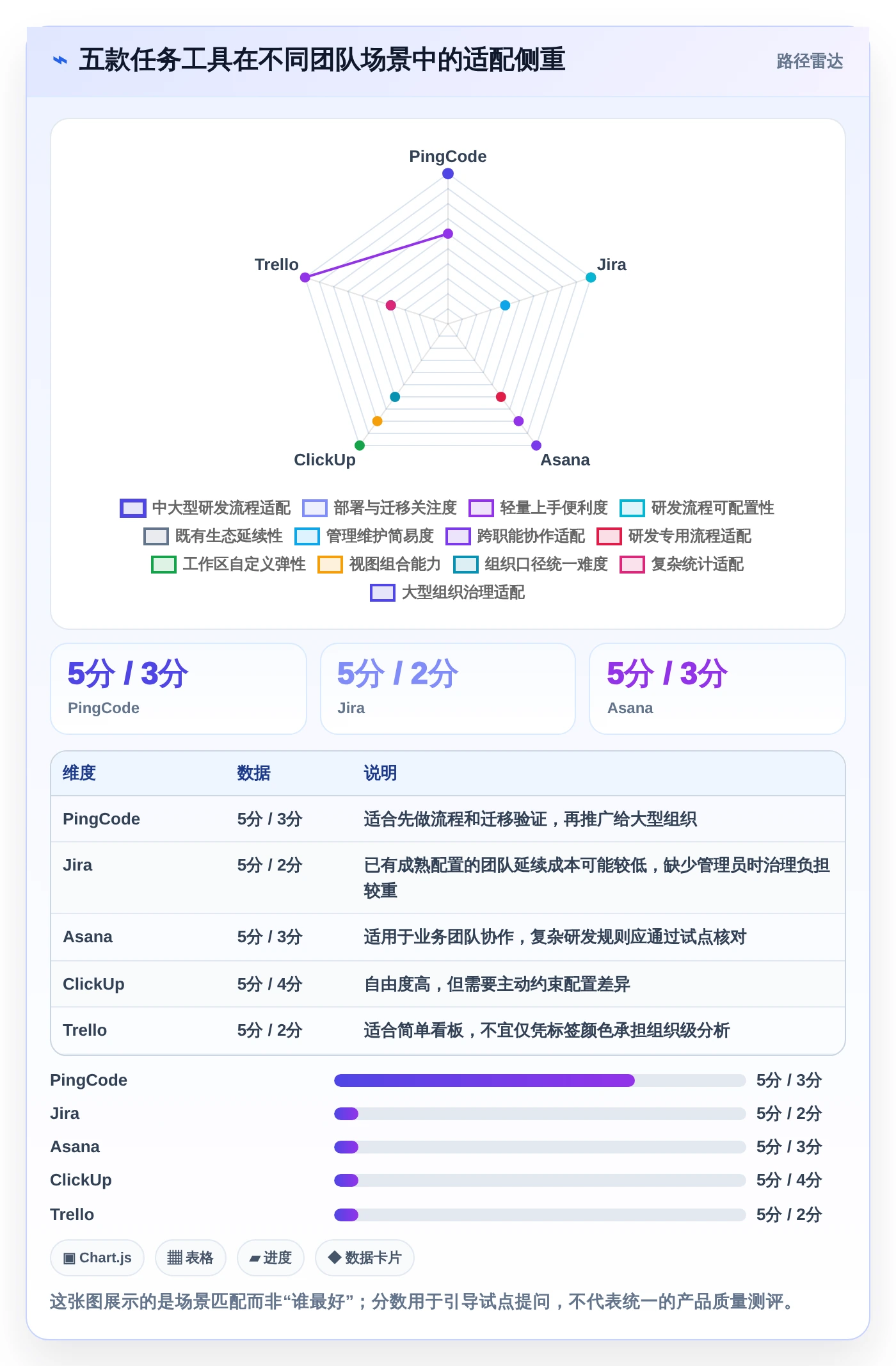 解锁团队生产力：2026年最值得投资的5大工作任务标签软件