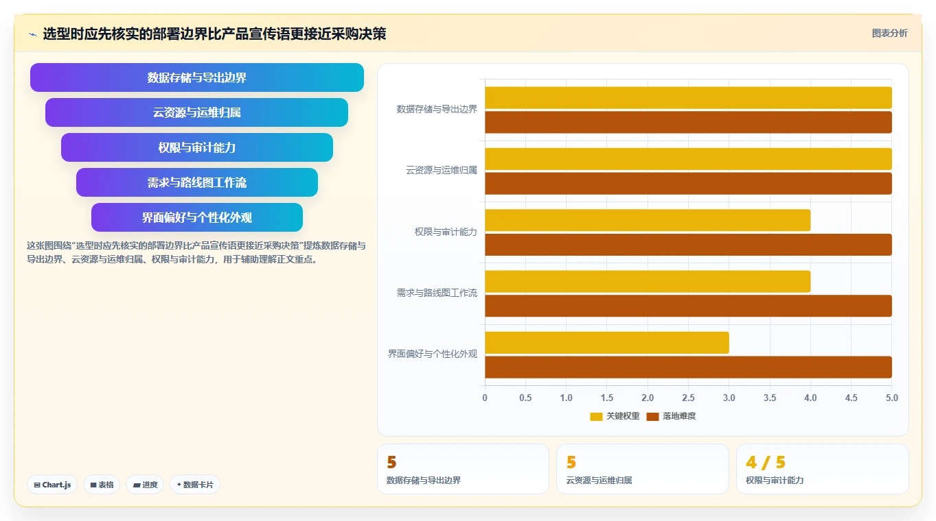 2026年支持公有云部署的产品管理软件哪个好用？深度测评与推荐