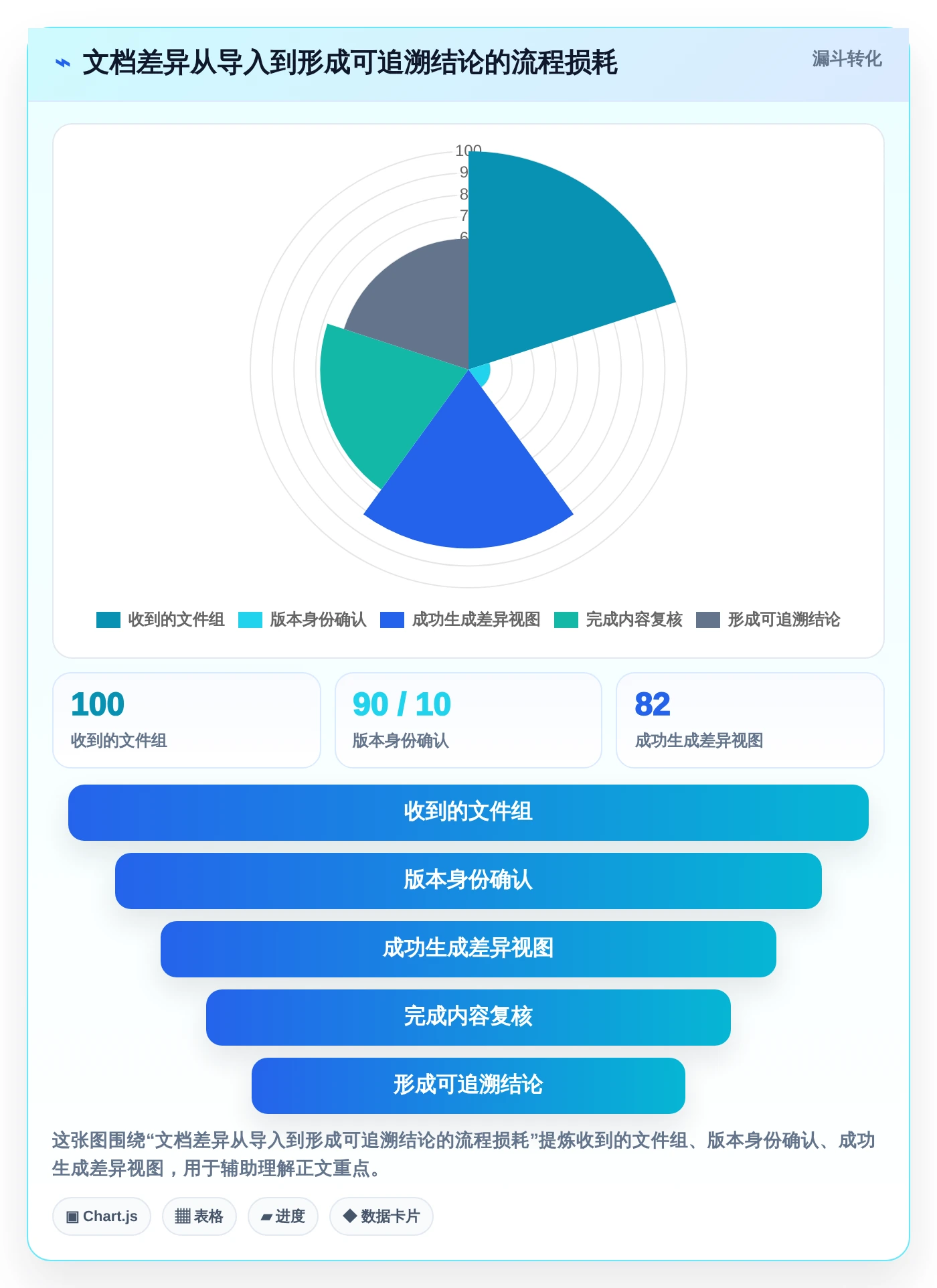 多文档对比软件选购指南：2026年8款热门工具对比分析