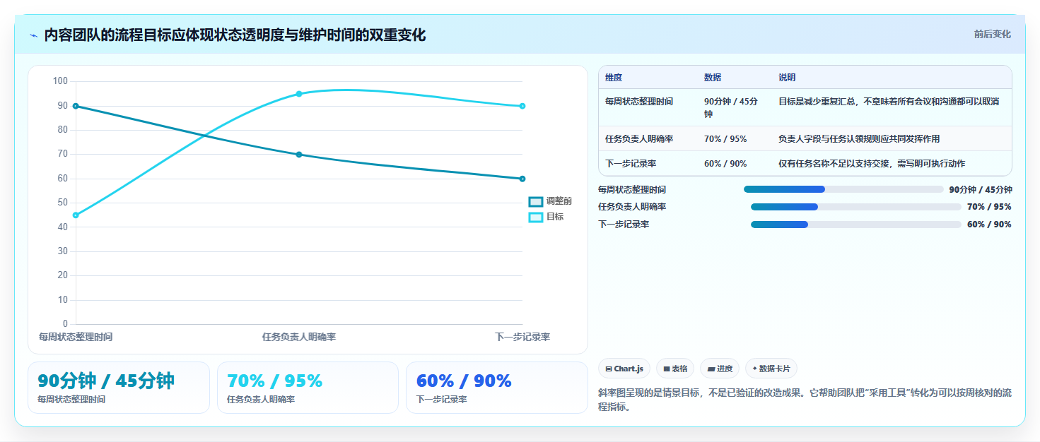 2026年效率之选:6款顶级计划表在线工具全面对比