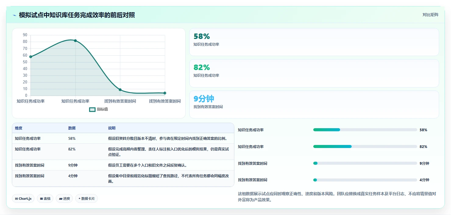 知识库编写工具对比：6款2026年最受欢迎的协作平台