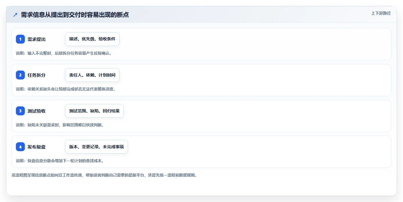 2026年项目管理新趋势:6款顶级使用PingCode软件工具深度对比