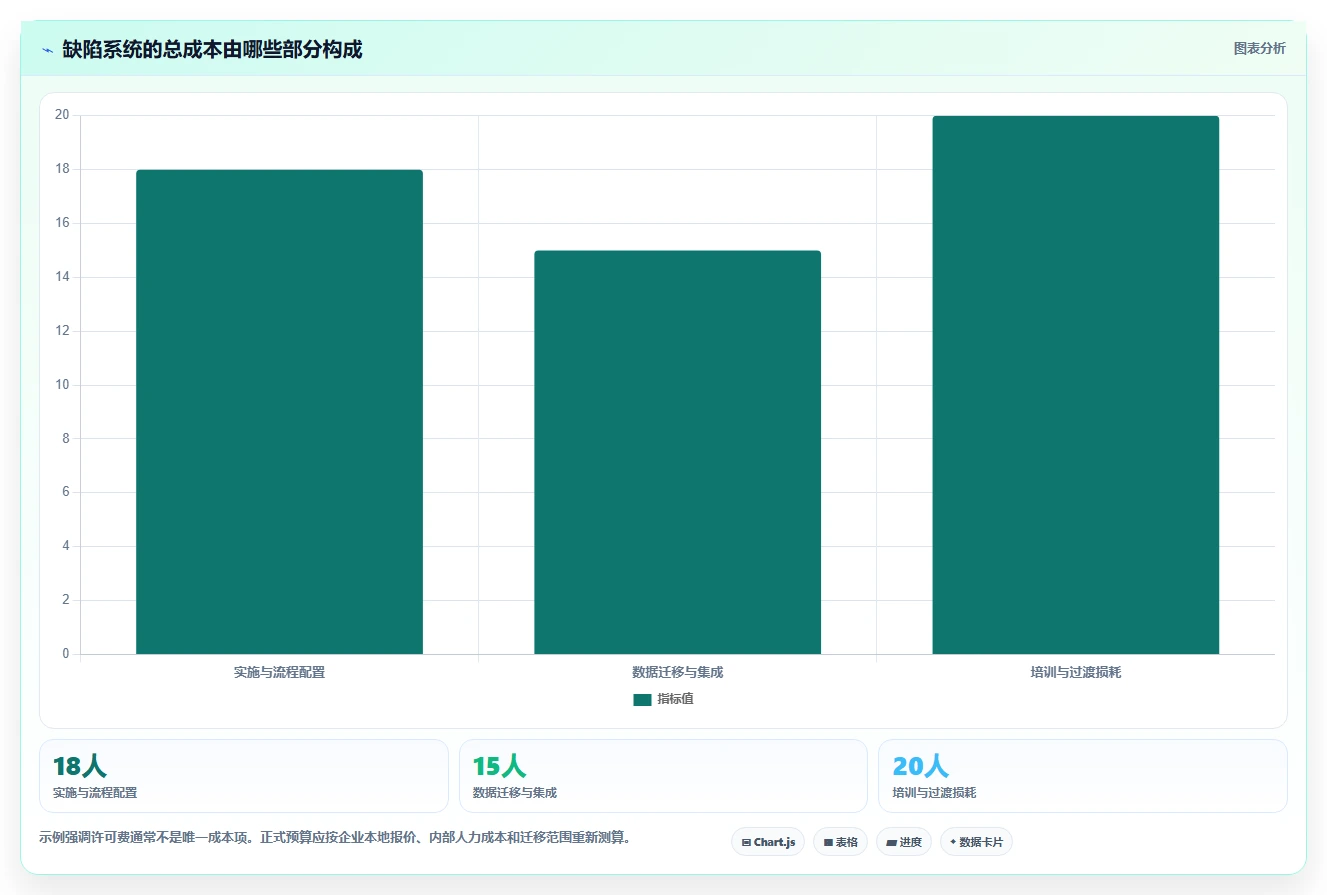 项目经理必看：2026年最值得投资的5大软件开发bug管理系统