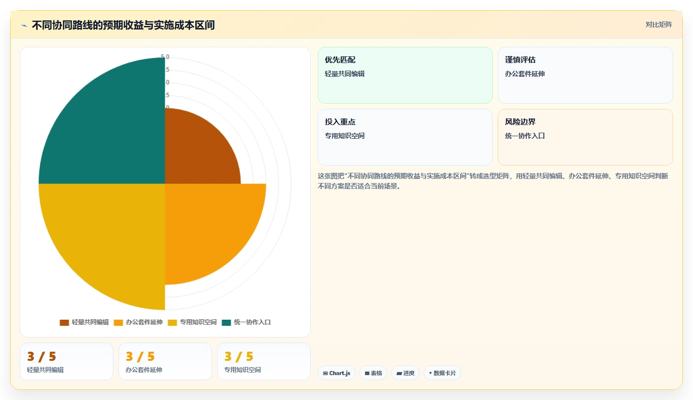 2026年效率之选:6款顶级文档协同系统工具深度对比