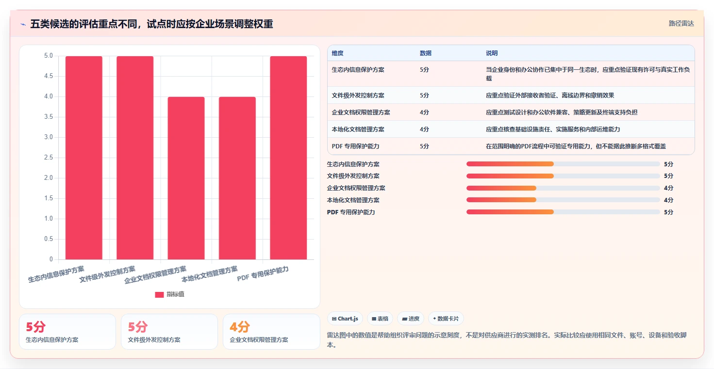 IT管理者必读:2026年文档加密软件哪个好选购指南及5款推荐工具