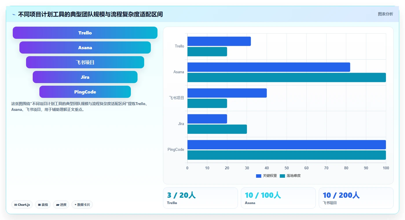 项目经理必看：2026年最受欢迎的5大工作计划安排工具推荐