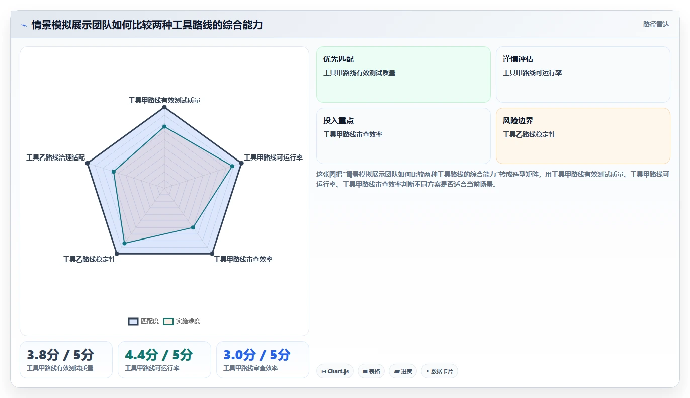 提升代码质量必备：2026年最佳自动生成测试用例的AI工具对比指南