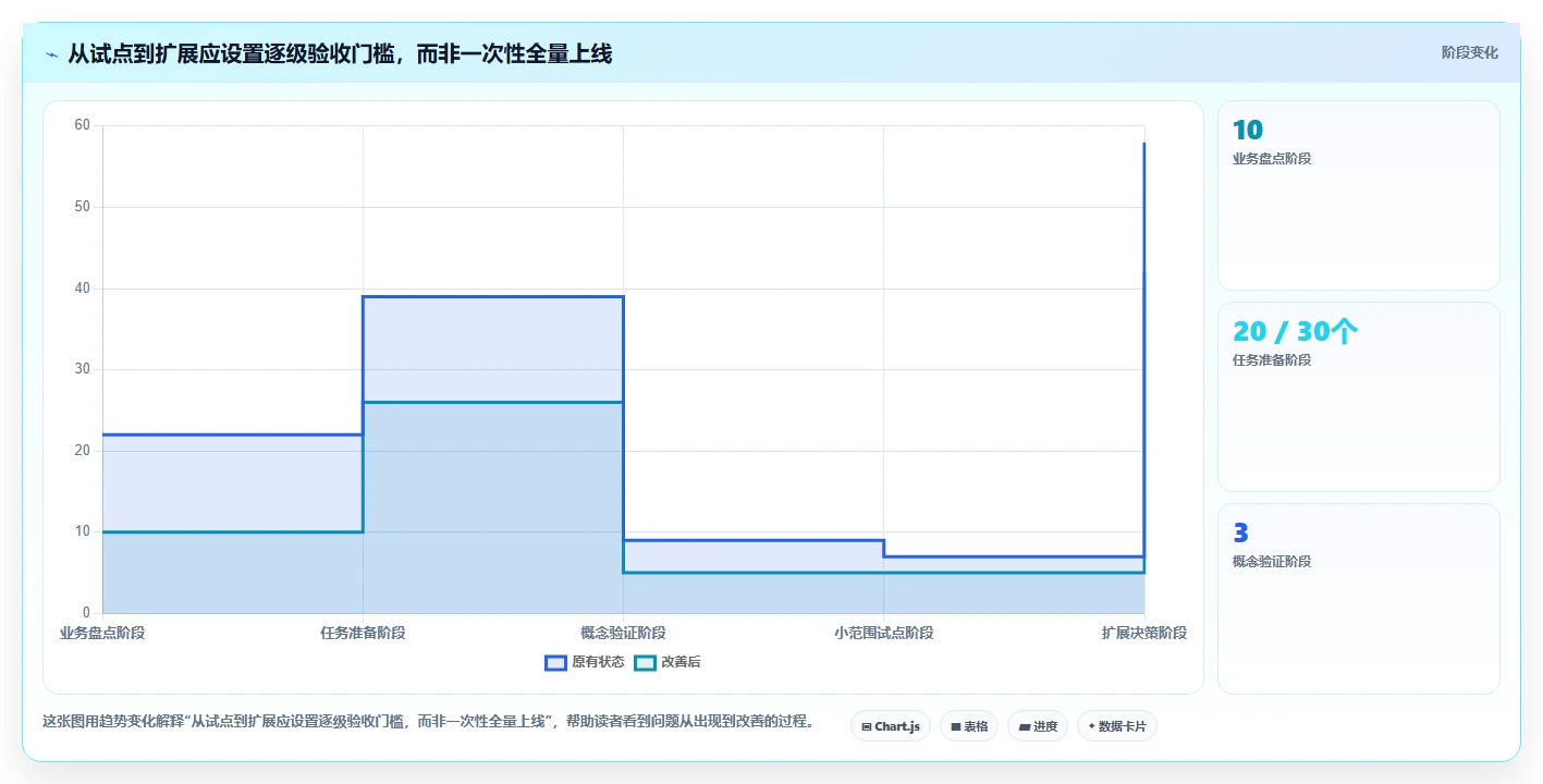 企业文档管理新趋势：2026年不可错过的7大欧奥图文档管理系统