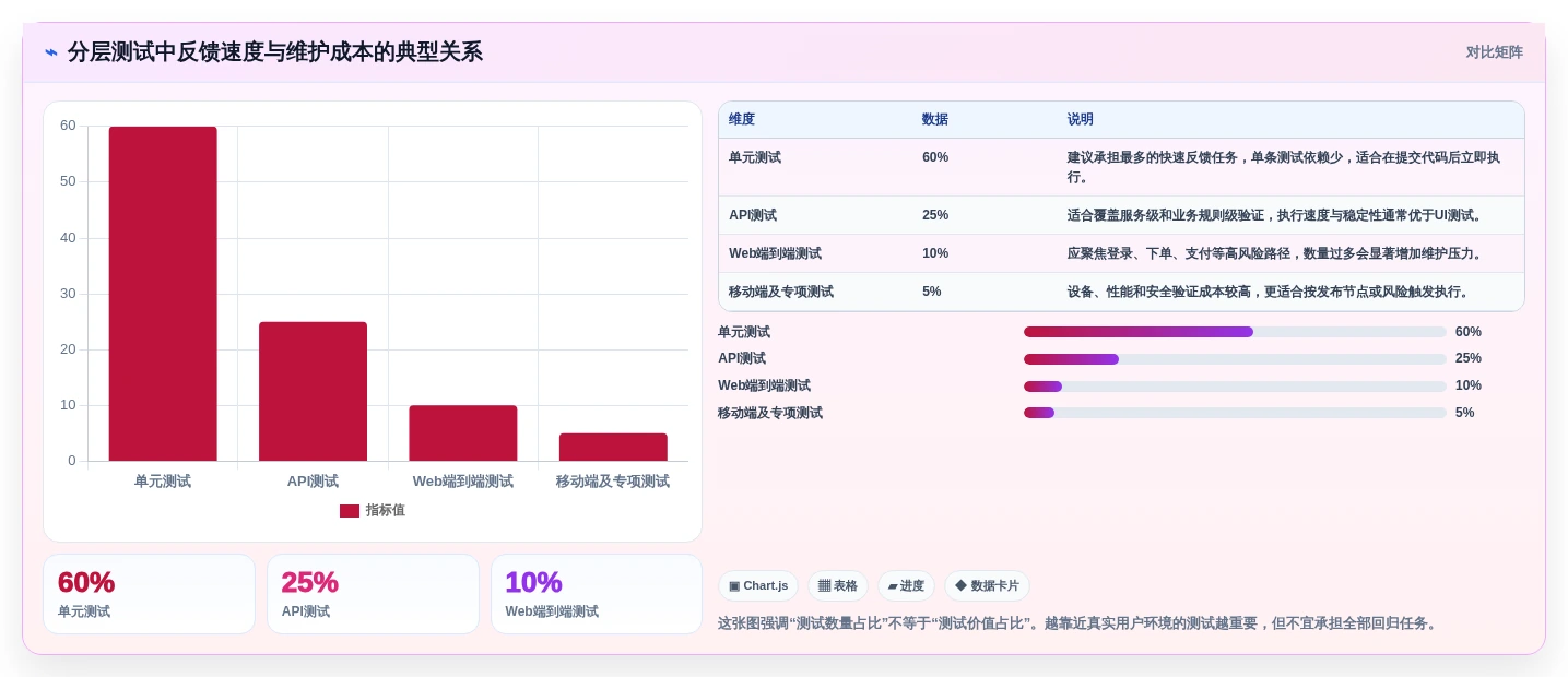 效率与质量兼得：2026年度8大软件测试技术和工具对比分析