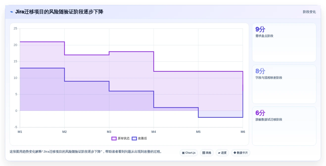 2026年Jira国产化替代方案：6款主流研发管理工具选型指南