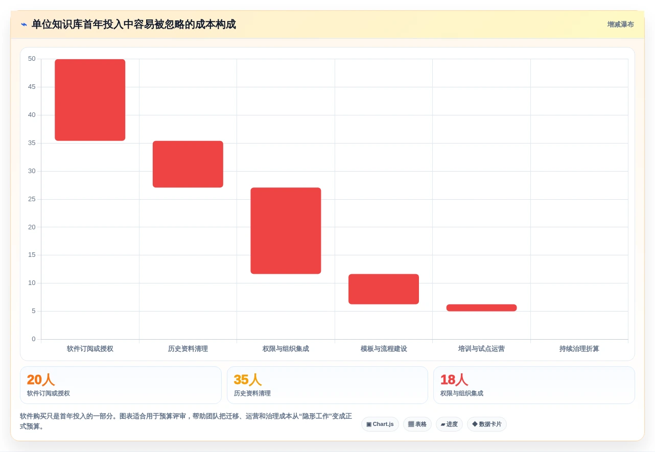 单位知识库选型指南:2026年不可错过的5大热门工具