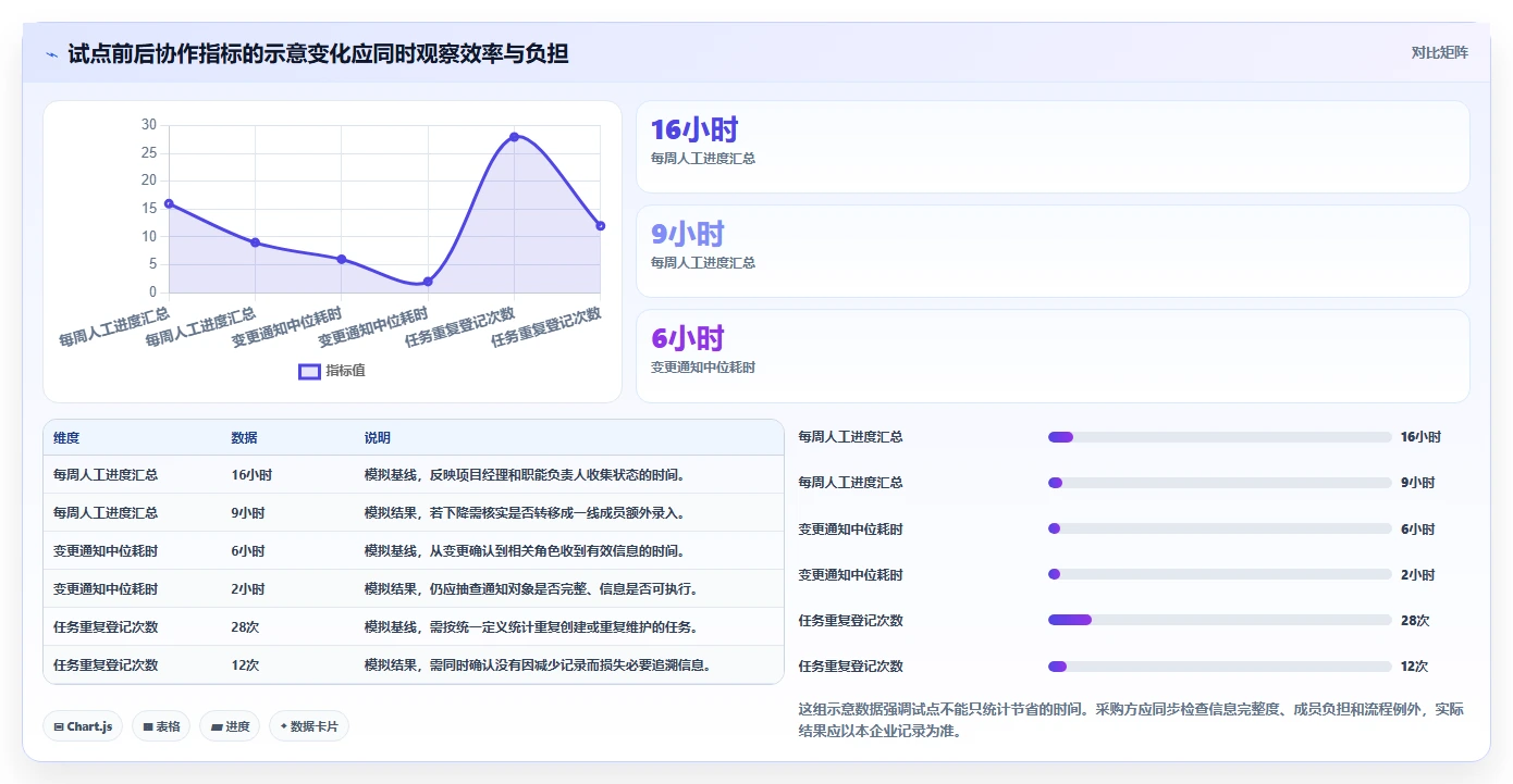 2026年跨部门协同的研发管理软件哪家性价比高?深度测评与选型指南