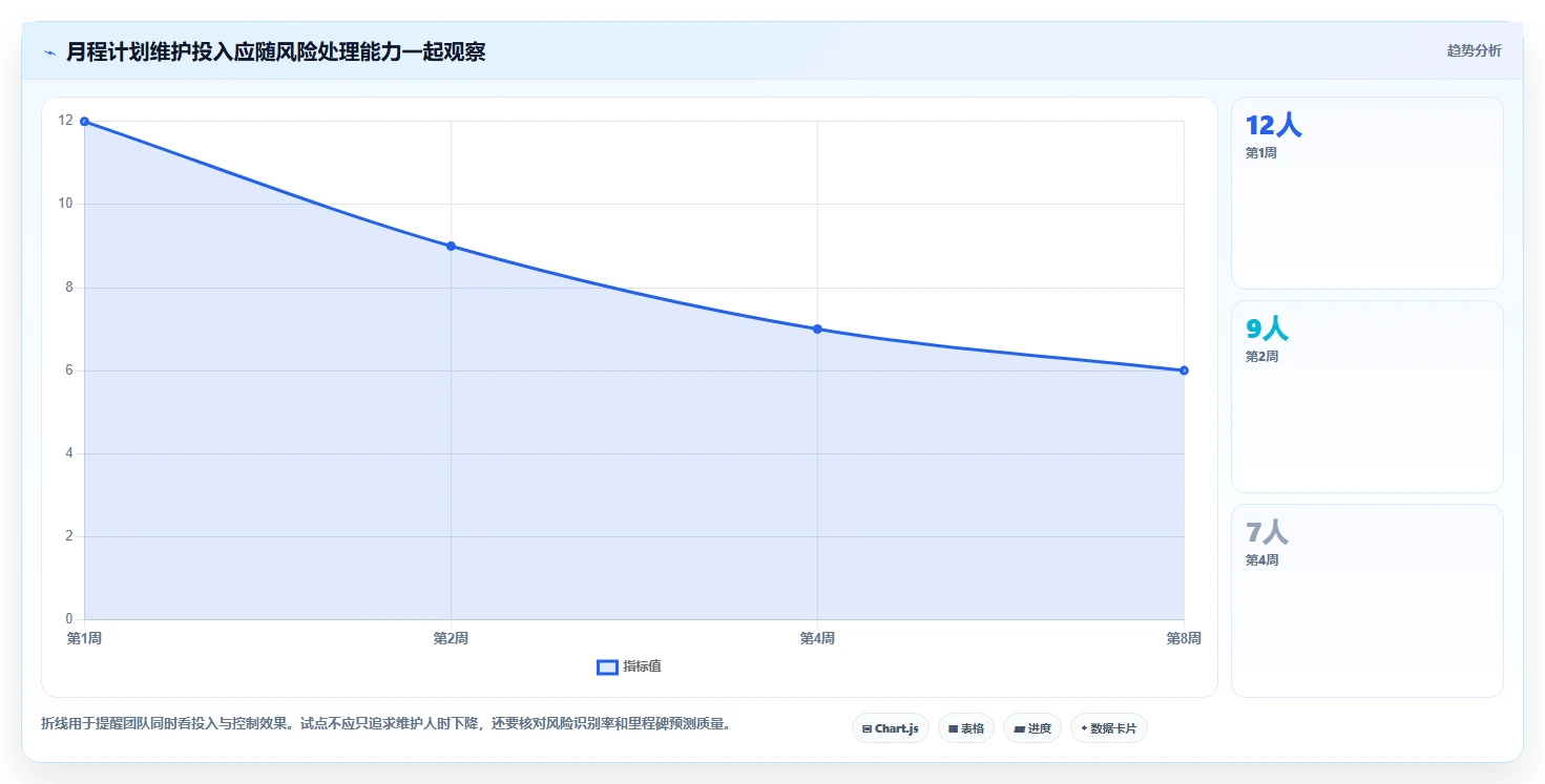 提升项目进度管理:2026年6款热门月程计划管理工具全面评测
