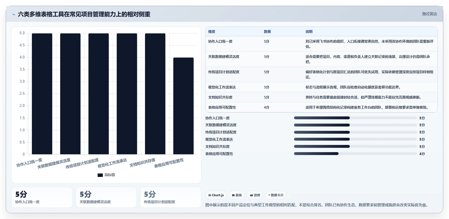 2026年项目管理效率革命：6款顶级项目管理多维表格工具对比