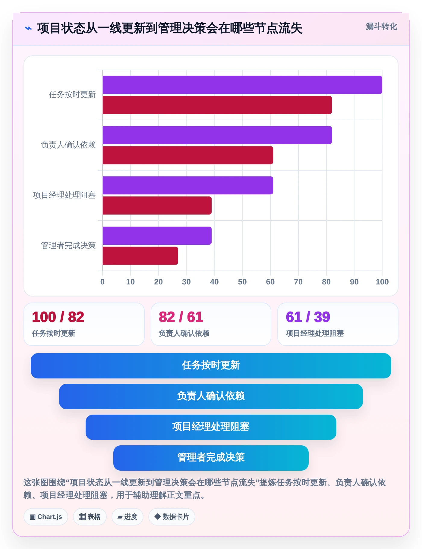 项目经理福音:2026年青铜器项目管理软件选型指南