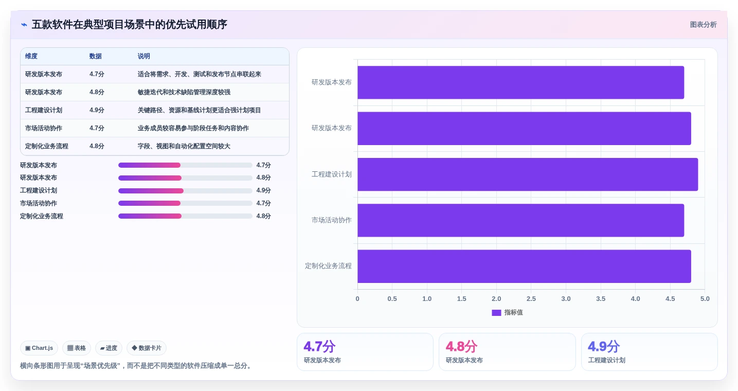 提升效率必备!2026年最值得投资的5大项目里程碑管理软件