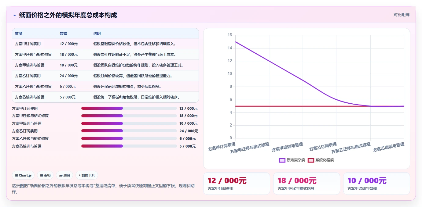 从新手到专业:2026年文本编辑系统选型指南