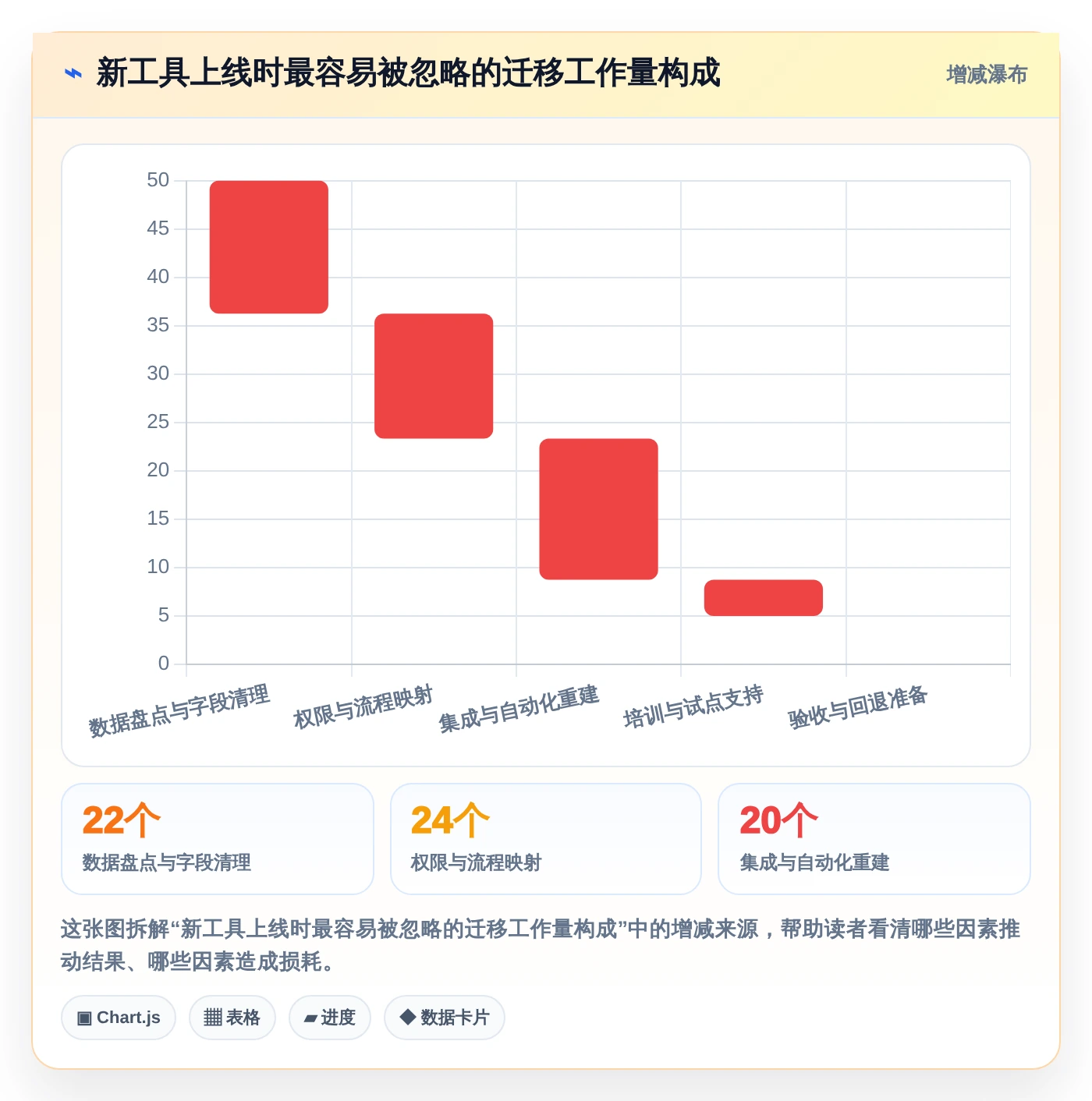2026年项目管理革新:除了Confluence,这6款工具你不容错过