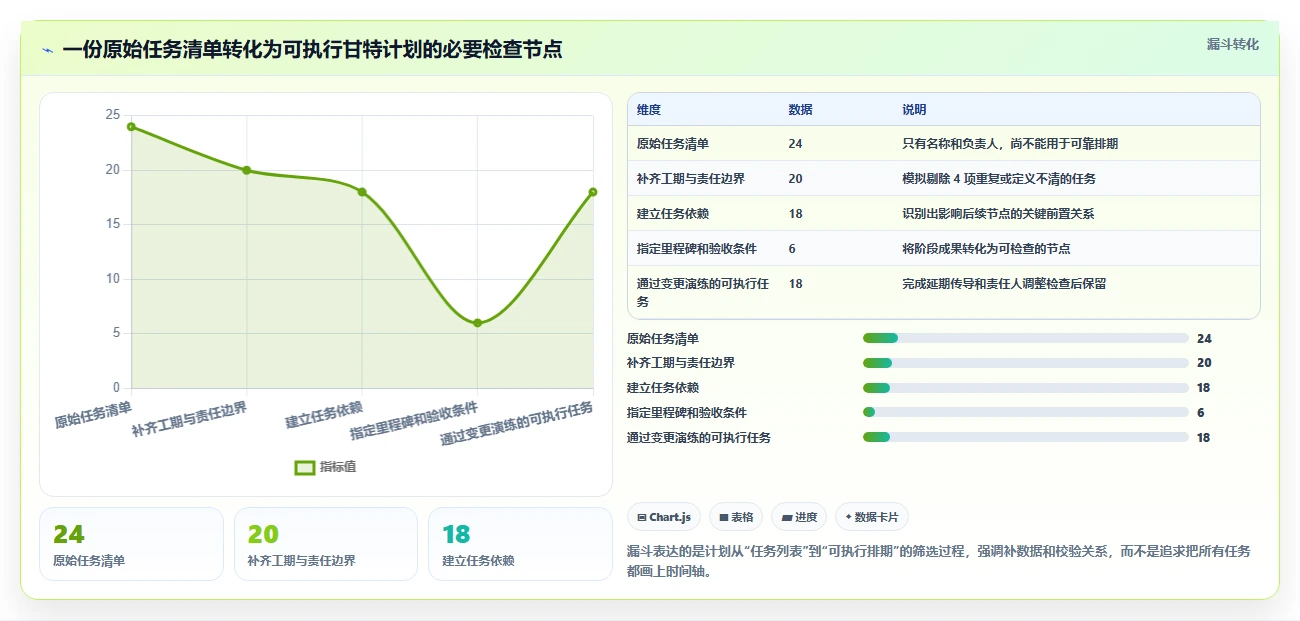 提升项目效率!2026年6款热门在线生成甘特图的工具对比与推荐
