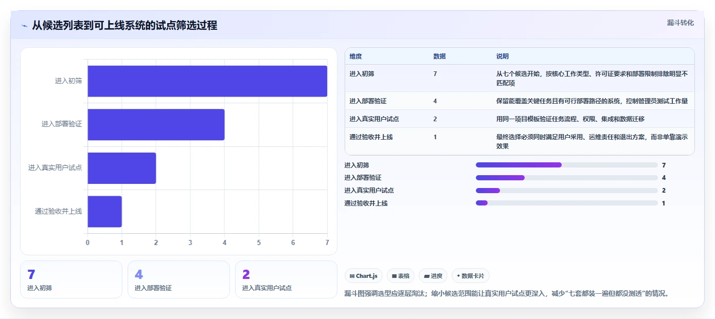 项目管理新趋势:2026年最受欢迎的7款开源项目管理系统盘点