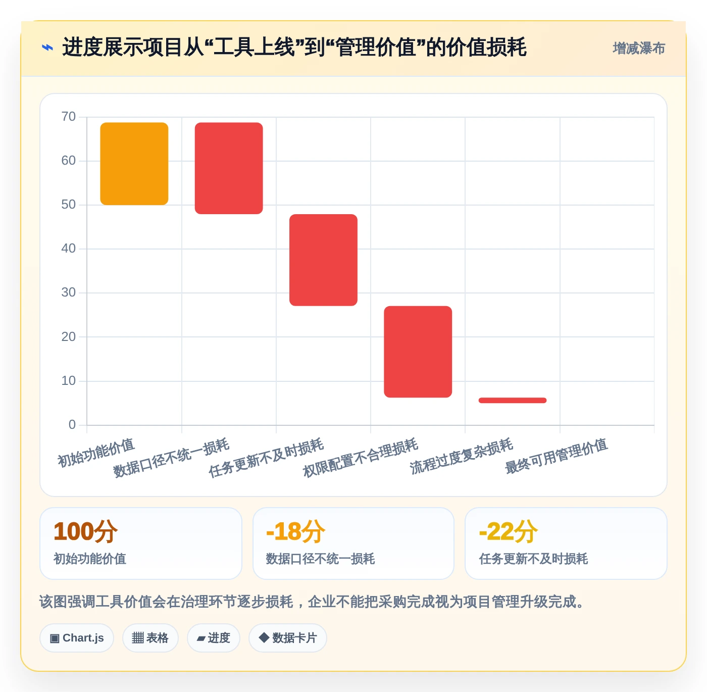 项目管理新趋势：2026年最受欢迎的5款工作进度展示软件盘点