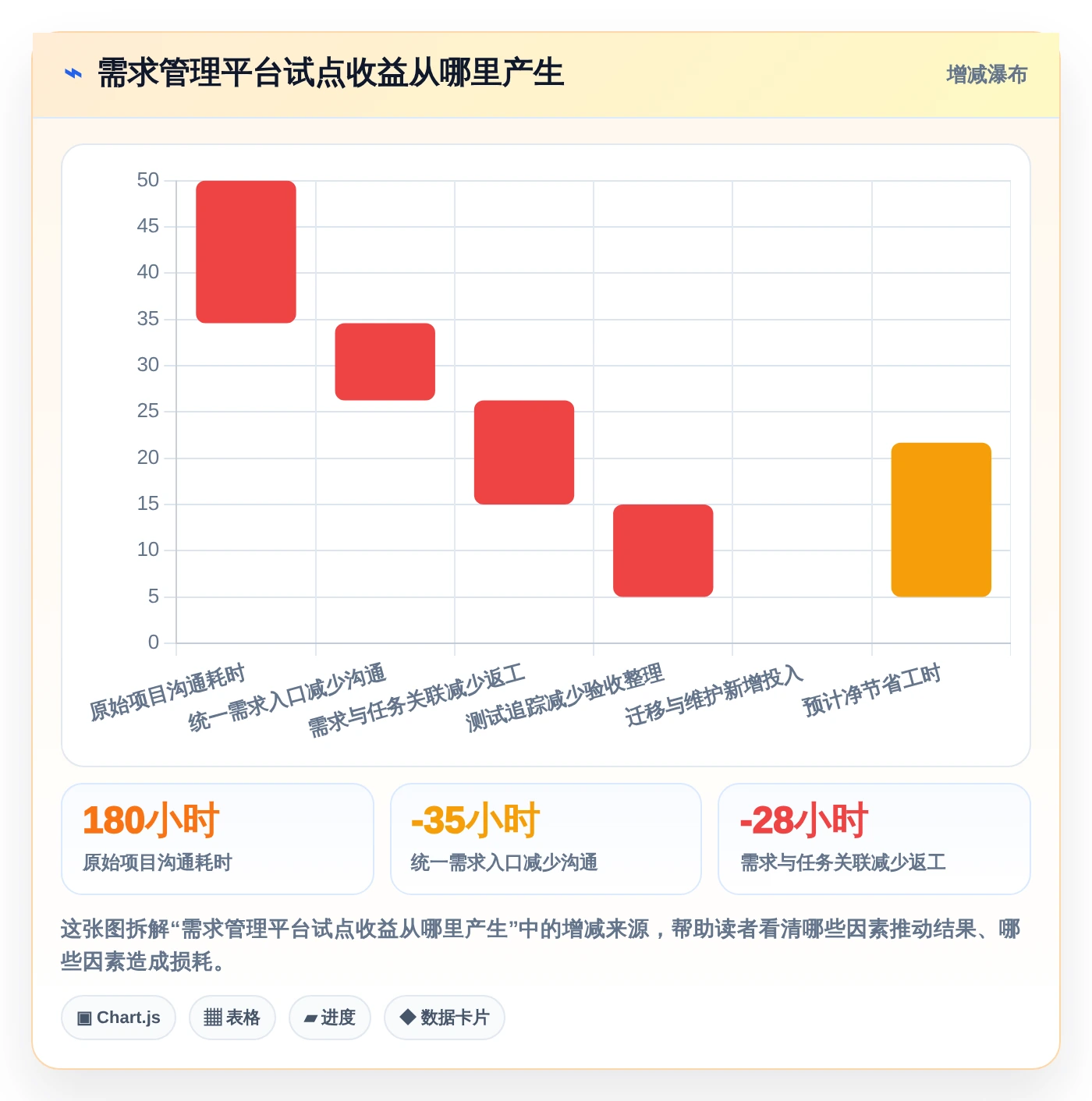 如何选择适合你的神州数码需求管理平台?2026年最新选型攻略