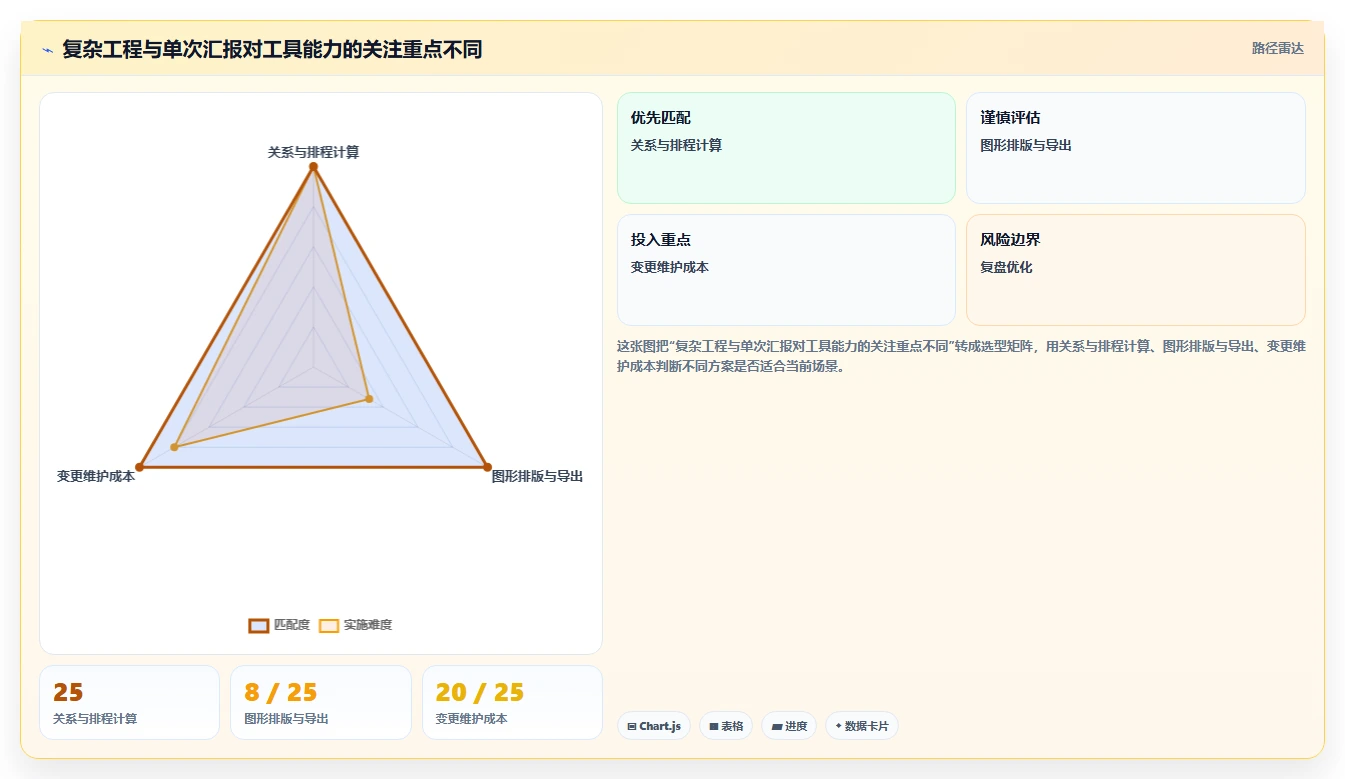 2026年必备:6大项目管理ADM图工具全面对比