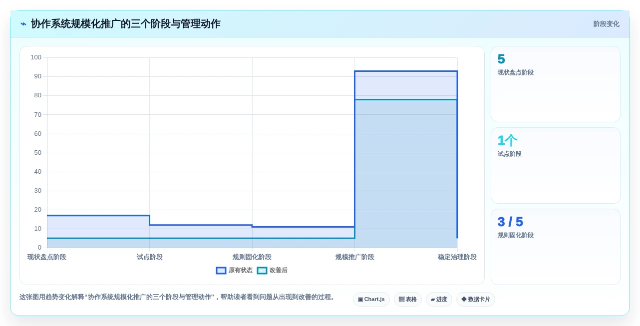 2026年效率之选:6大团队协作系统工具深度对比