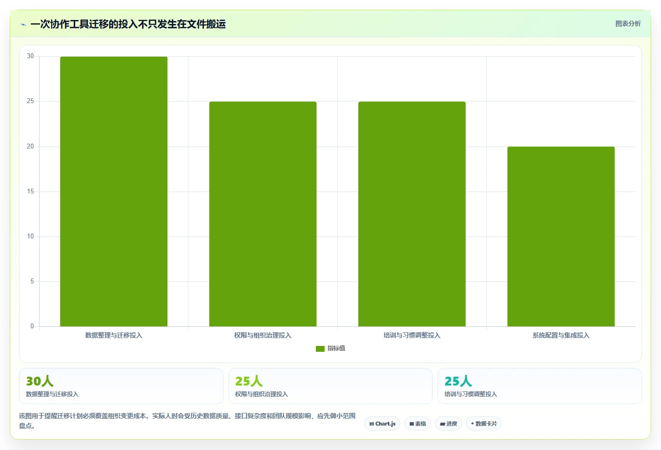 2026年效率之选:6大共享协作软件工具深度对比