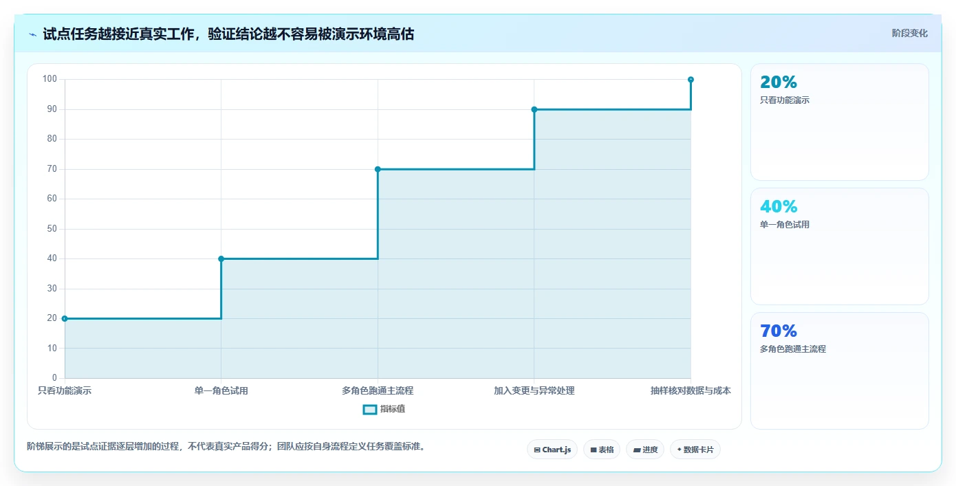 2026年研发管理平台选型指南：7款主流工具深度对比