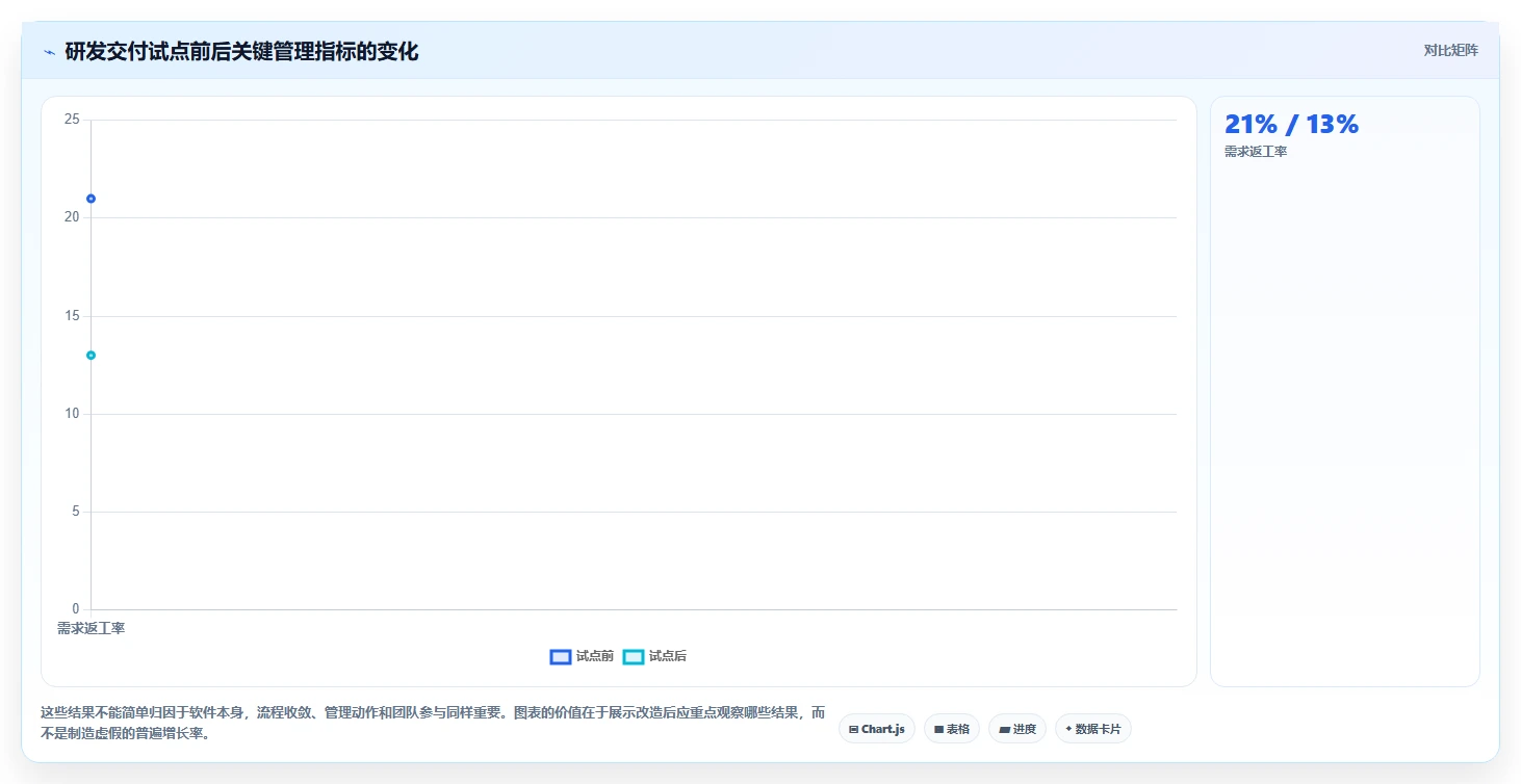 项目经理必读:2026年最值得投资的5款工作流协同软件
