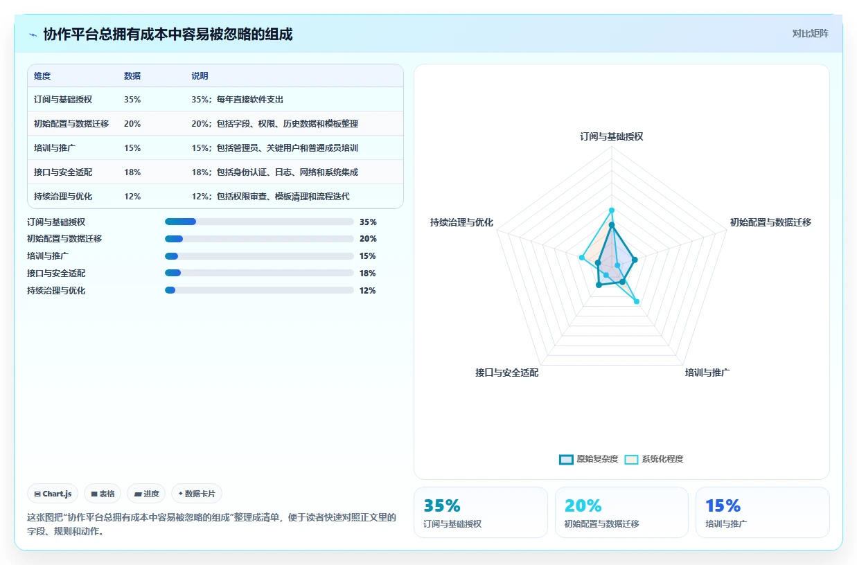 远程办公新选择：2026年7款好用的团队协作软件工具深度评测